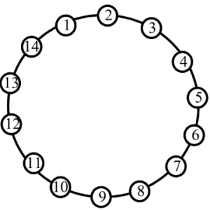 14-nodes Ring WDM