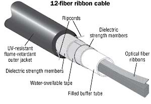 ribbon cable
