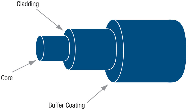 fiber optic components