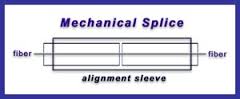 mechanical splicing