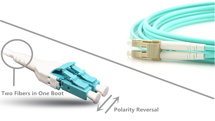 LC uniboot fiber patch cable vs.standard fiber patch cable