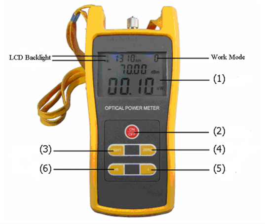 Portable SC Interface -50 to +26db Fiber Optical Power Meter Optic Power Meter Optical Laser Source Power Meter with FC 