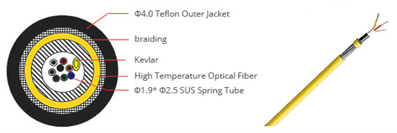 Teflon sheathed sensing fiber optic cable