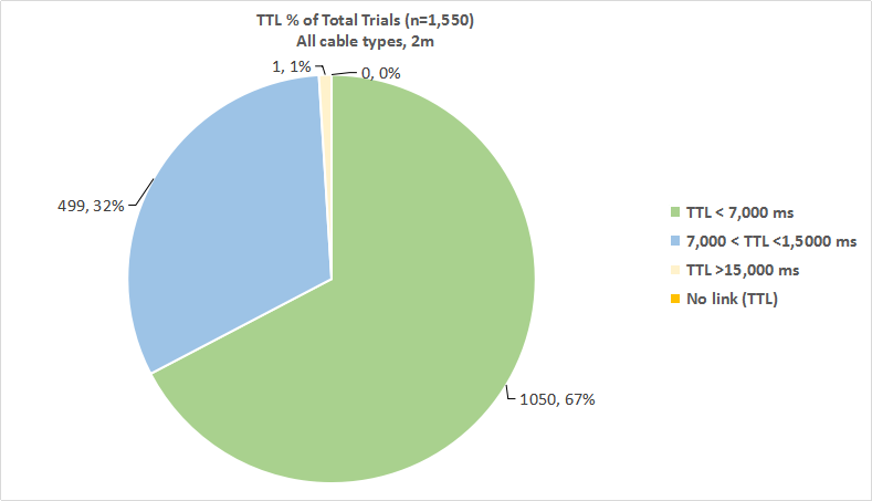 TTL % of total trials pie chart