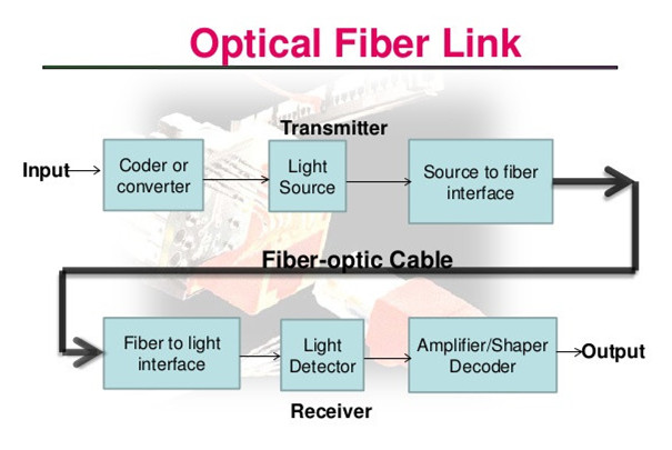 optical-fiber-cabtion-link