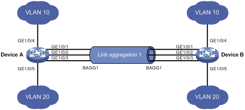 link aggregation control protocol