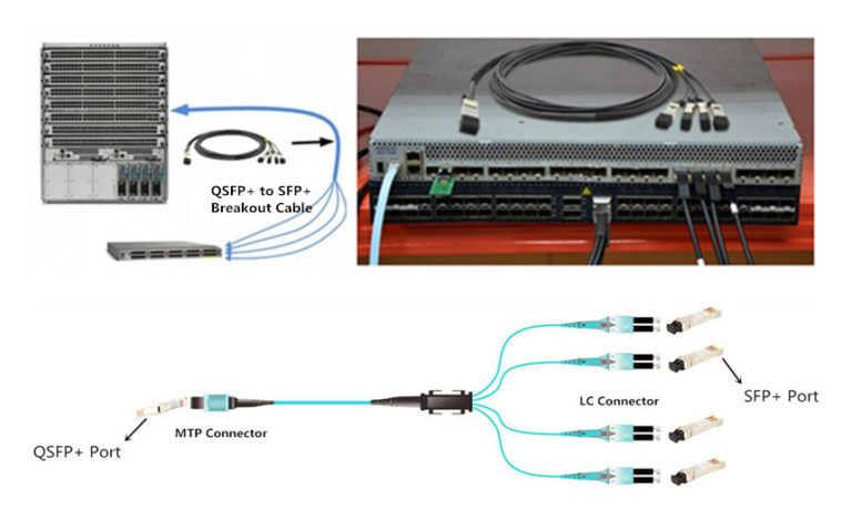 QSFP+ Breakout-Kabel