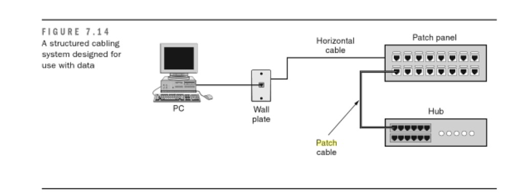 Sample Data Installationsfiber Optic, Structured Cabling Wiring Diagram