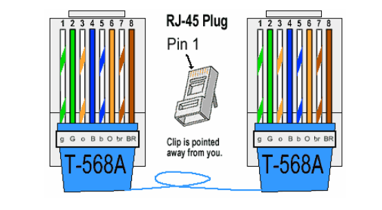 What Is RJ45 Connector? RJ45 Connector Used in Ethernet ...