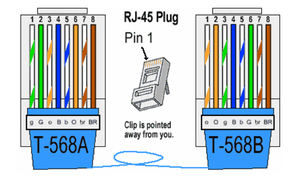 What Is RJ45 Connector? RJ45 Connector Used in Ethernet ... rj45 wiring connections 