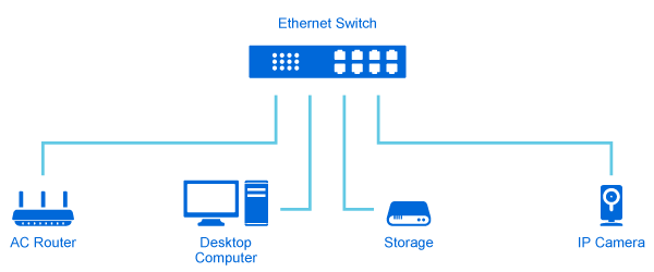 diagram of Ethernet switch connections
