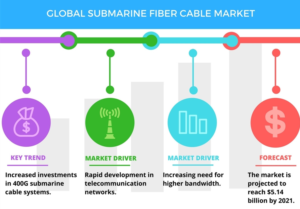Submarine_Fiber_Cable_Market