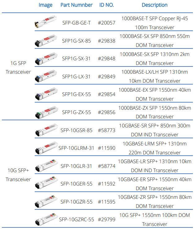 FS SFP modules for SFP switch