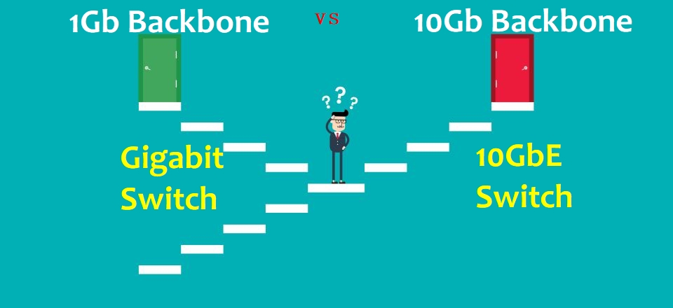 1 Gb backbone gigabit switch vs 10Gb backbone 10GbE switch
