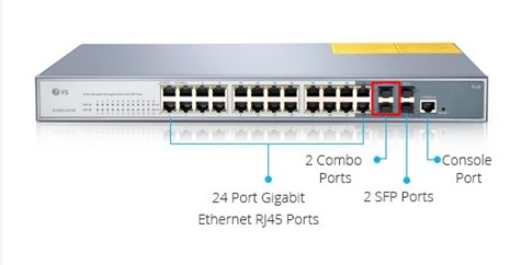 S1400-24T4F 24 port gigabit PoE switch combo port