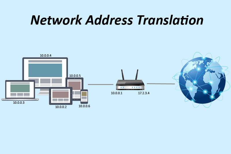NAT(network address translation）