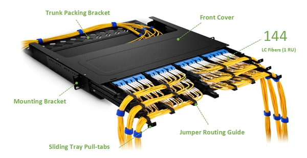 a loaded FHX fiber enclosure with fiber patch panel for server rack