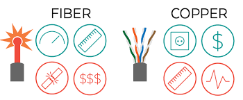 Copper Cable vs Fibre Optic Cable Price